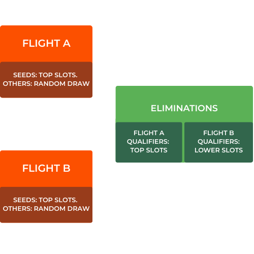 Seeds Format Diagram
